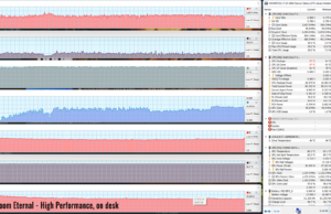 gaming doom highperf