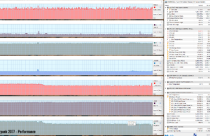 gaming dual cyberpunk perf