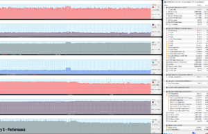 gaming dual farcry6 perf