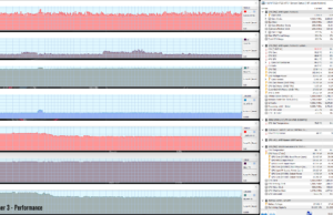 gaming dual withcer3 perf