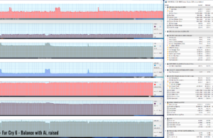 gaming farcry6 balance ai raised