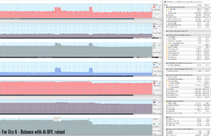 gaming farcry6 balance noai raised