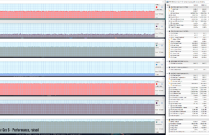 gaming farcry6 perf raised