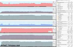 gaming reddead perf raised