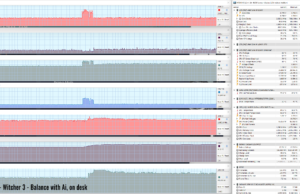 gaming witcher3 balance ai