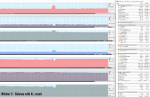 gaming witcher3 balance ai raised