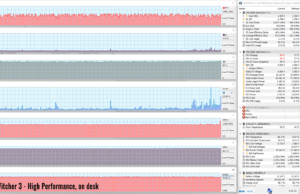 gaming witcher3 highperf