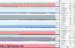 gaming witcher3 highperf raised 1