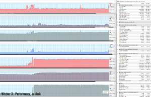 gaming witcher3 perf 1