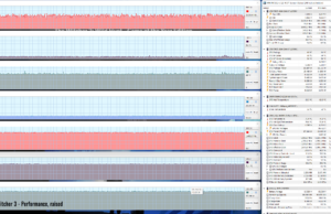 gaming witcher3 perf raised