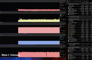 gaming witcher3 performance