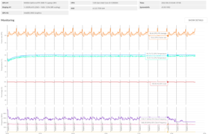 stress 3dmark2 3