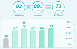 typing test