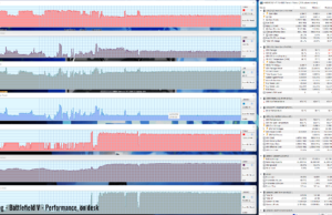 gaming batlefield perf