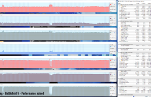 gaming batlefield perf raised