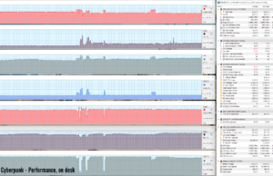 gaming cyberpunk perf 1