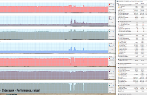 gaming cyberpunk perf raised 1