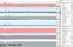 gaming cyberpunk perf raised