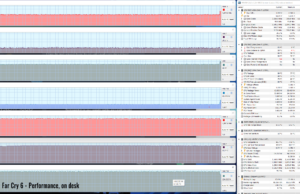 gaming facry6 perf