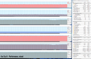 gaming facry6 perf raised