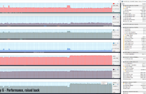 gaming farcry6 perf raised