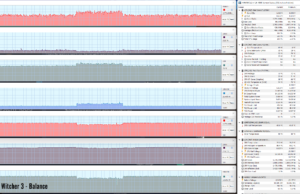 gaming witcher3 balance 1