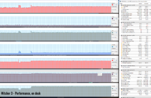 gaming witcher3 perf 1