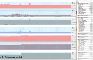 gaming witcher3 perf