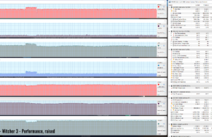 gaming witcher3 perf raised 1