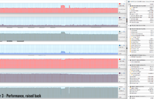 gaming witcher3 perf raised