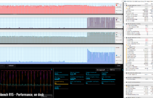 stress cinebenchr15 performance