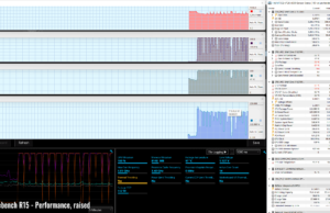 stress cinebenchr15 performance raised