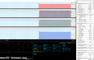 stress cinebenchr23 performance raised