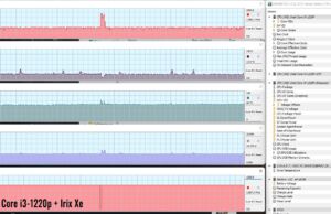 gaming witcher3 corei3p iris