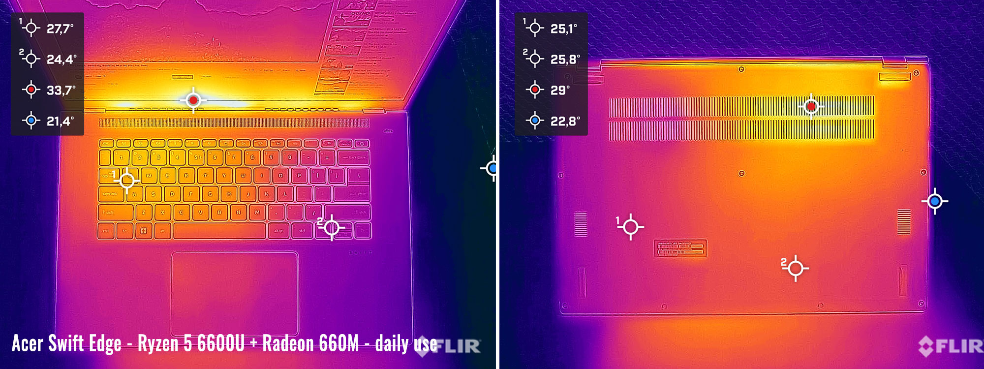 temps acer swift edge