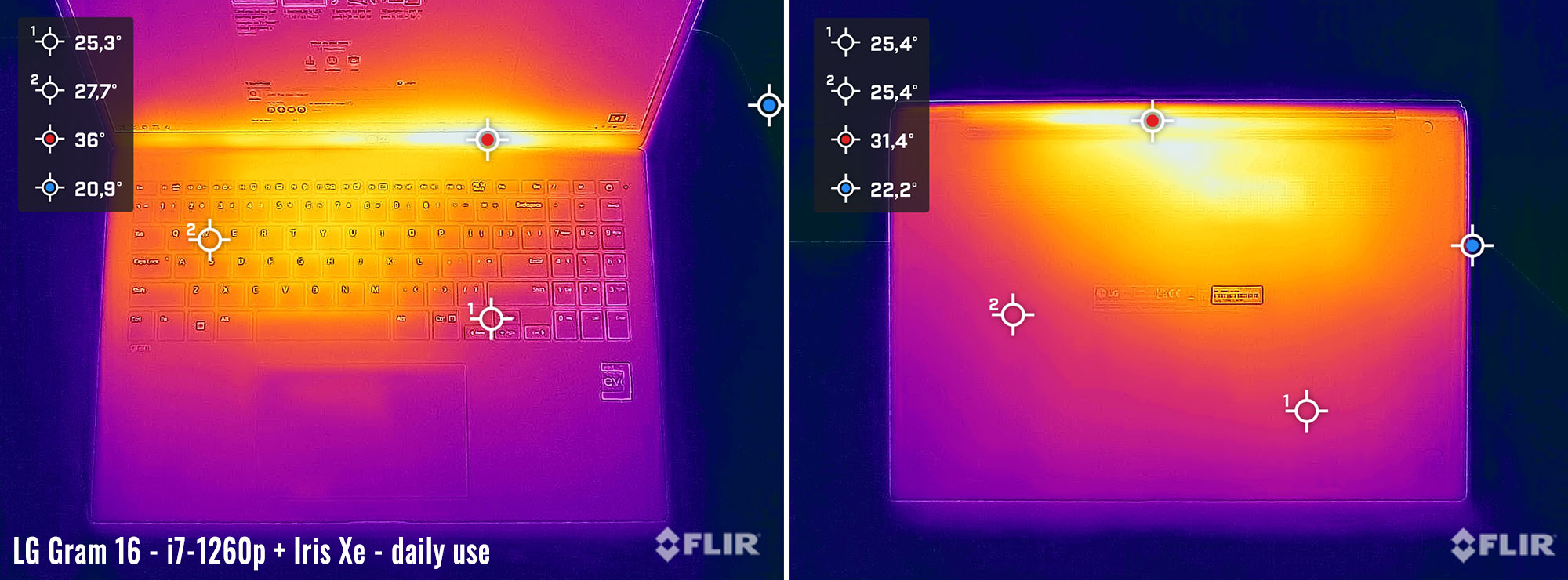 temps lggram16 daily