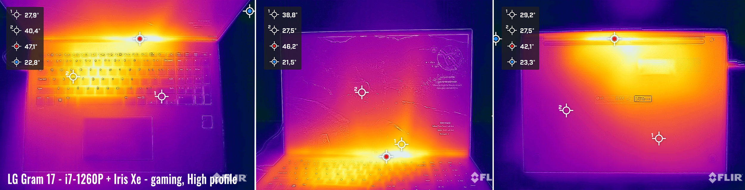 temps lggram17 gaming