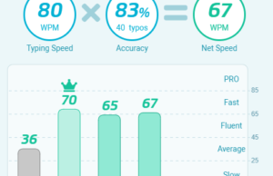 typing test