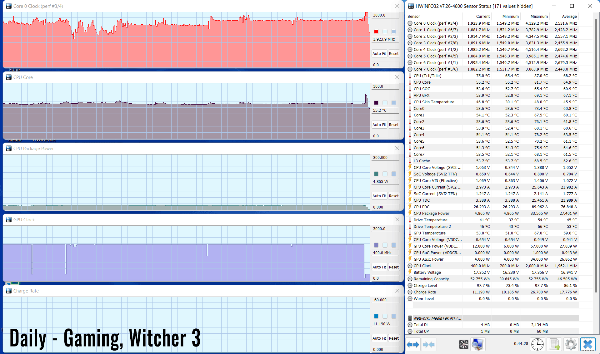 witcher extended session