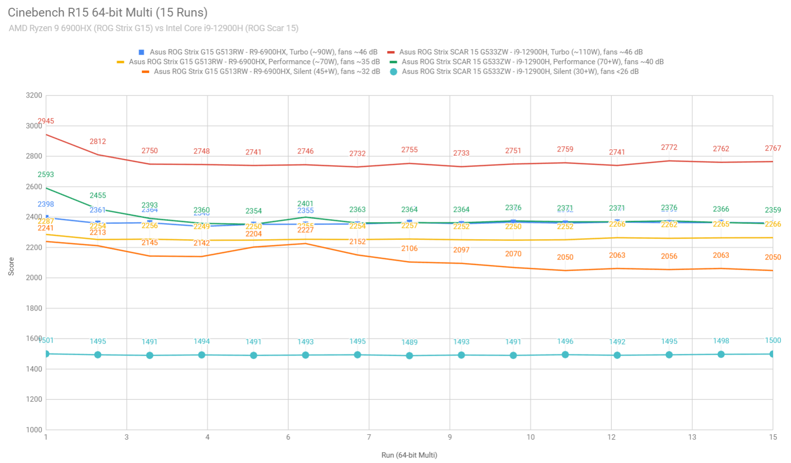 cinebench1 ryzen9 inteli9 1