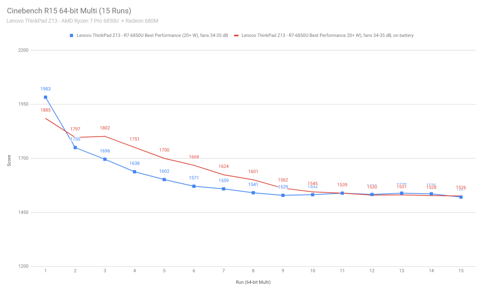 cinebench1 thinkpad z13