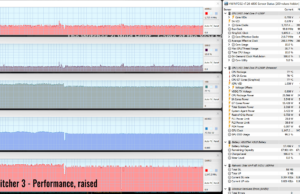 gaming witcher3 perf raiased