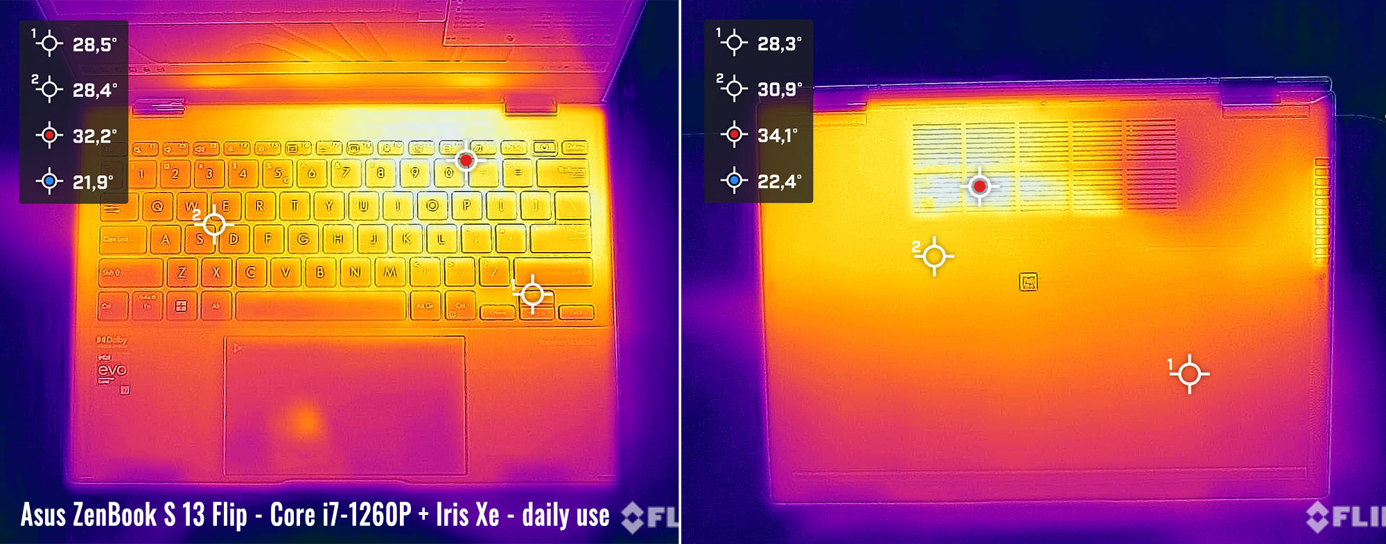 temps zenbooks13flip daily