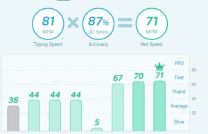 typing test