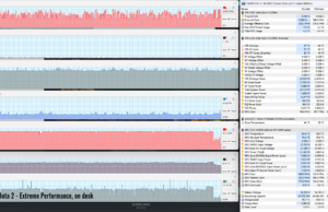 gaming dota2 perf