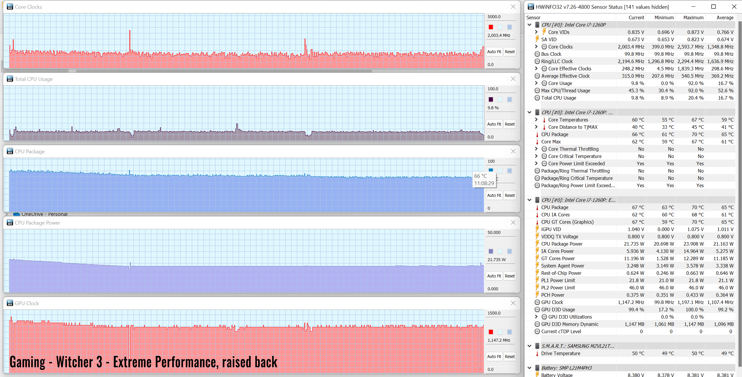 gaming witcher3 maxperf raised