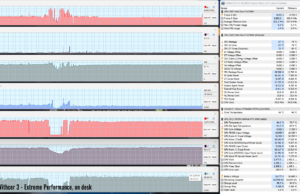 gaming witcher3 perf