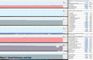 gaming witcher3 perf raised