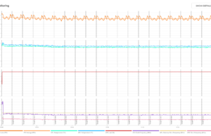 stress 3dmark2 2