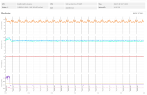 stress 3dmark2 3